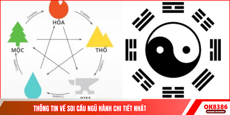 Thông tin về soi cầu ngũ hành chi tiết nhất